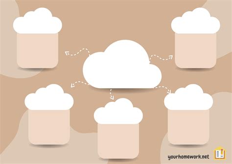 Mindmap: Grade 3 - Unit 4 - Home (Lesson 4 - Culture) Ms. Huong 0949314588