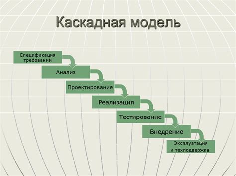 Модели жизненного цикла программного обеспечения - презентация онлайн