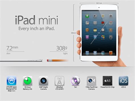 The All new iPad Mini Specs