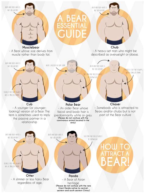 Pin on Graphics and Illustrations | Gay bear, Bear tattoo meaning, Male