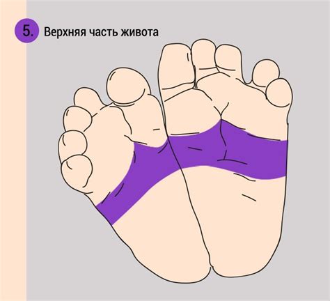 Массаж ног детям