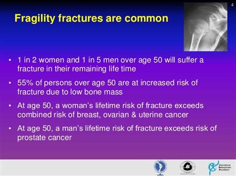 osteoporotic Fragility fractures treatment