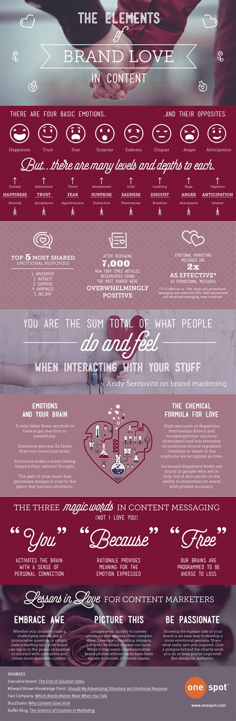 Infographic: The Elements Of Brand Love In Content - #marketing