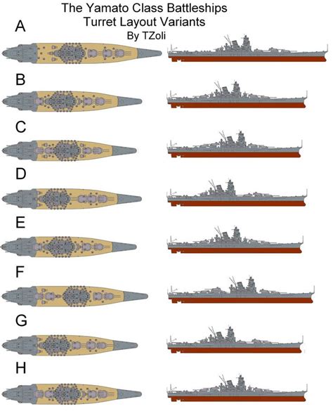 The Comparative Turret Layout of the IJN Yamato | Battleship, Warship, Yamato battleship