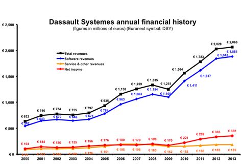 dassault systemes reports  quarter results graphicspeak