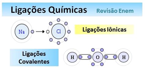 Ligações Quimicas Ionicas Covalentes E Metalicas - Química Enem: Ligações químicas: iônicas, covalentes e metálicas