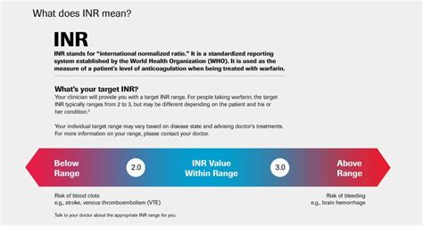 normal lab value for INR - Google Search | Lab values, Health, Nurse