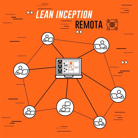 Lean Inception Remota - Caroli.org