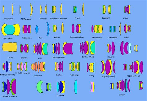 eyepiece astronomy news