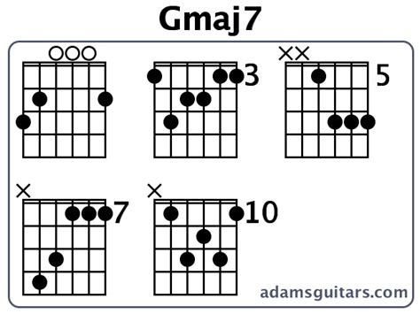 Gmaj7 Guitar Chords from adamsguitars.com