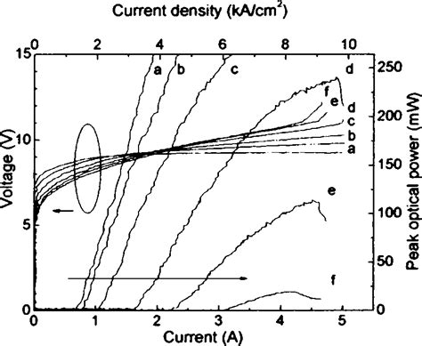 voltage current  light current characteristics    mm long