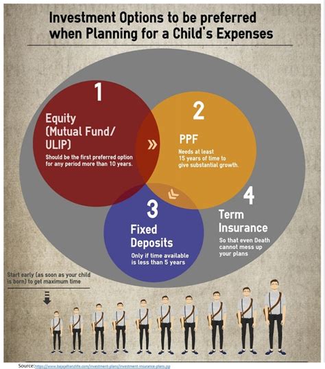 blog posts investment insurance plan