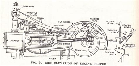 Progress is fine, but it's gone on for too long.: Case Traction Engine ...