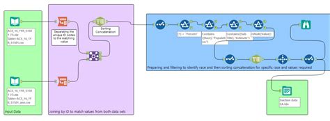 First Use Case With Alteryx - The Data School