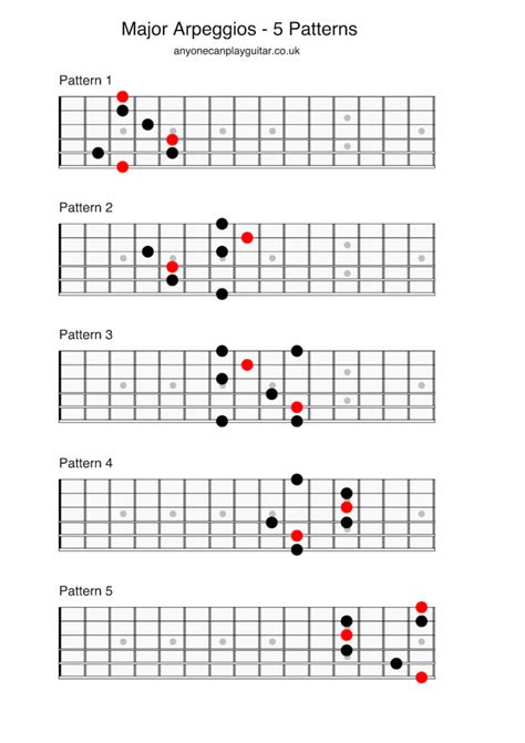 how to play arpeggios on guitar