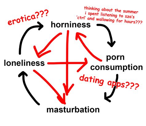 How to masturbate while in close quarters, according to a sex expert