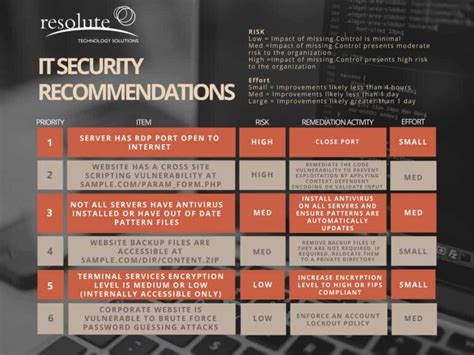Vulnerability Assessment | Resolute Technology Solutions