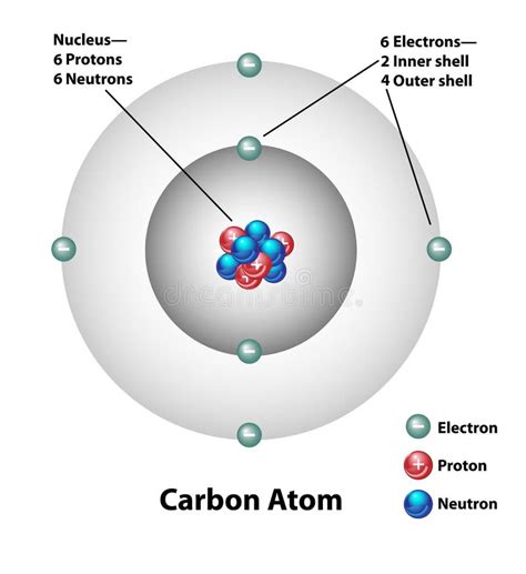 Atom ilustracji. Ilustracja złożonej z proton, fizyka - 11748429