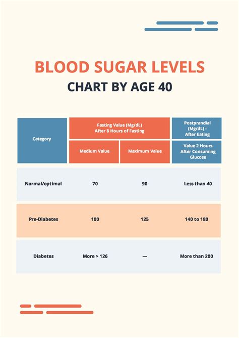 Blood Sugar Levels Chart By Age 70 Uk at Lee Porter blog