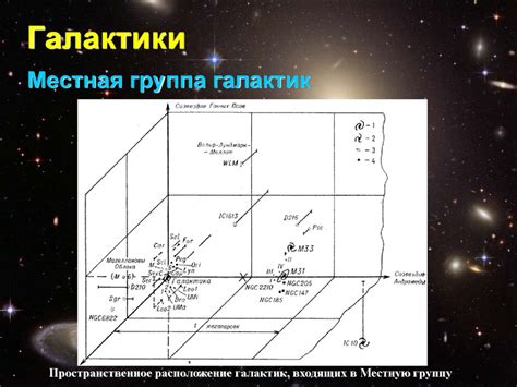 Виды галактик - презентация онлайн