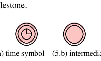 The symbols depicted here are captured by the Software Enterprise ...