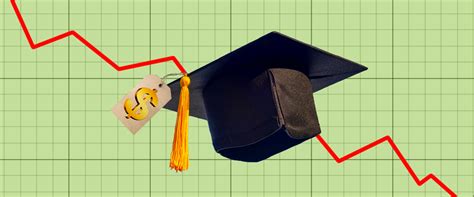 refinance student loans     pros  cons