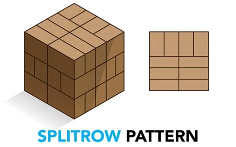 palletizing pallet pattern charts explained  images