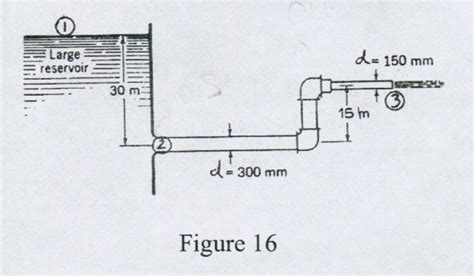 Solved If 140L/s of water flows through the system shown in | Chegg.com