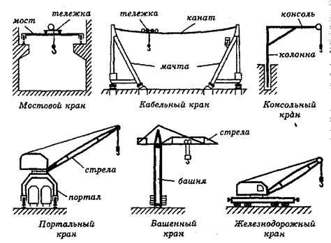 Основные типы грузоподъемных кранов