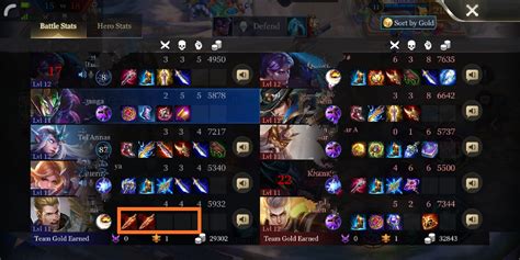 Does that arthur build works? : r/arenaofvalor