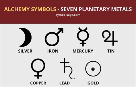 Popular Alchemy Symbols and Their Meanings - Symbol Sage
