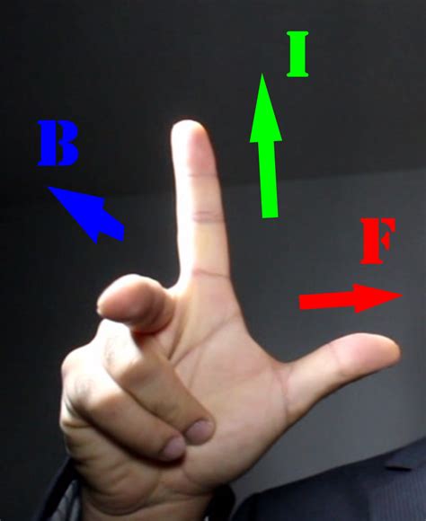 electromagnetism - Right Hand Rule? - Physics Stack Exchange