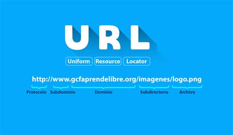 Creación de sitios web: ¿Qué es una URL?