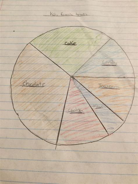 pie graph bc guides