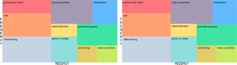 recency  frequency figma