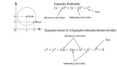 Equação Reduzida Da Circunferência - Professor de Matemática: Módulo II - Equação Geral e Equação Reduzida ...