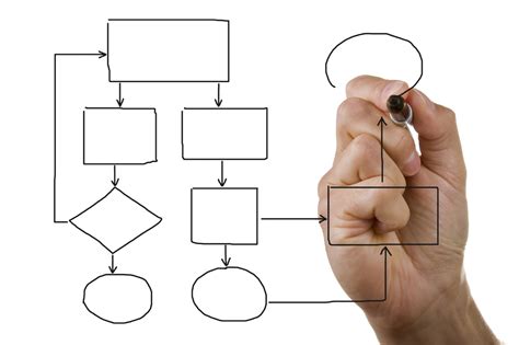flowchart examples   examples