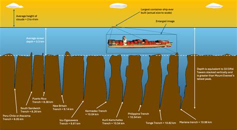 Atlantic Ocean Depth