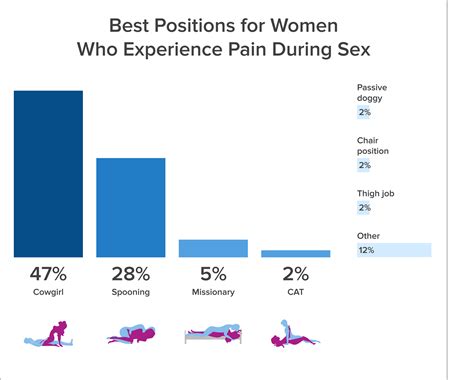 Sex positions for sexual issues: experts give their tips | Marie Claire UK