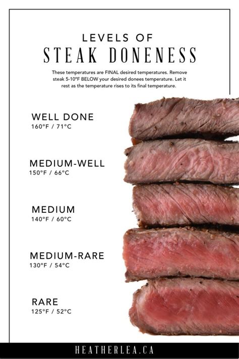 Steak Cooking Temperature Guide at Raymond Curry blog