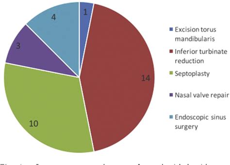 figure   hyoid myotomy  suspension  simultaneous palate