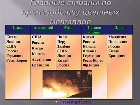Горнодобывающая промышленность и металлургия - презентация онлайн