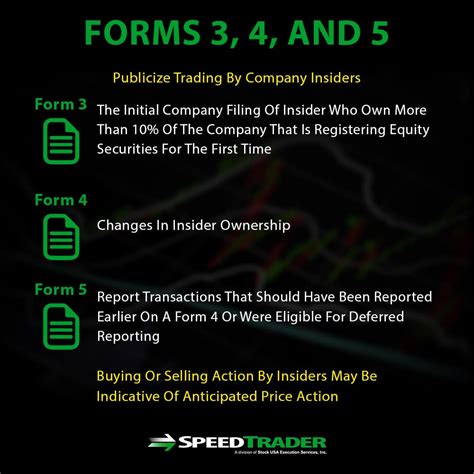 sec filings introduction