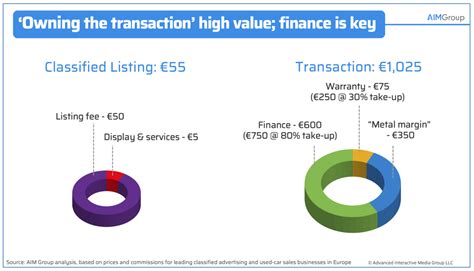 car finance regulations   uk whats  impact  autos