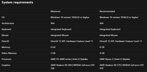 Gears 5 System Requirements | My Dpad