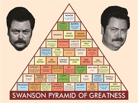 Ron Swanson's Pyramid of Greatness - Parks and Recreation - AR15.COM