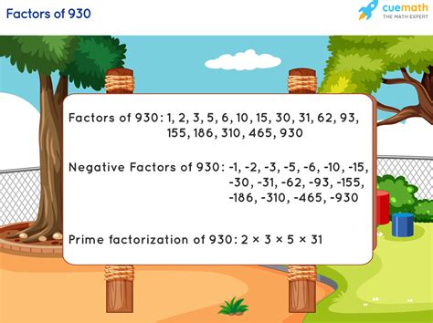 Factors of 930 - Find Prime Factorization/Factors of 930