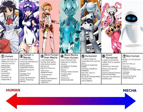 What's your favourite anime robot girl? | Anime Amino