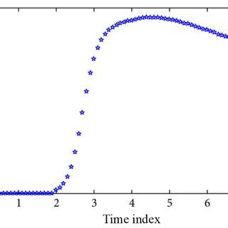 Trend Chart of Copper Price Rising | Download Scientific Diagram