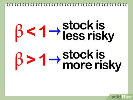 how to calculate beta of equity